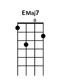 draw 2 - EMaj7 Chord